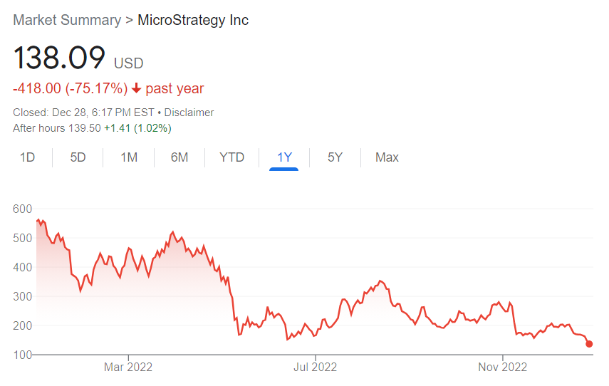 MicroStrategy增持比特币因逃避清算？首次抛售又为哪般？
