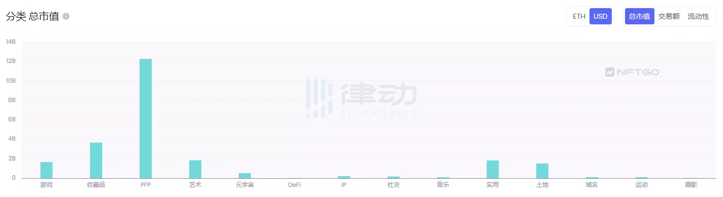 NFT罗曼史2022：艺术的超进化 Web3的试验田