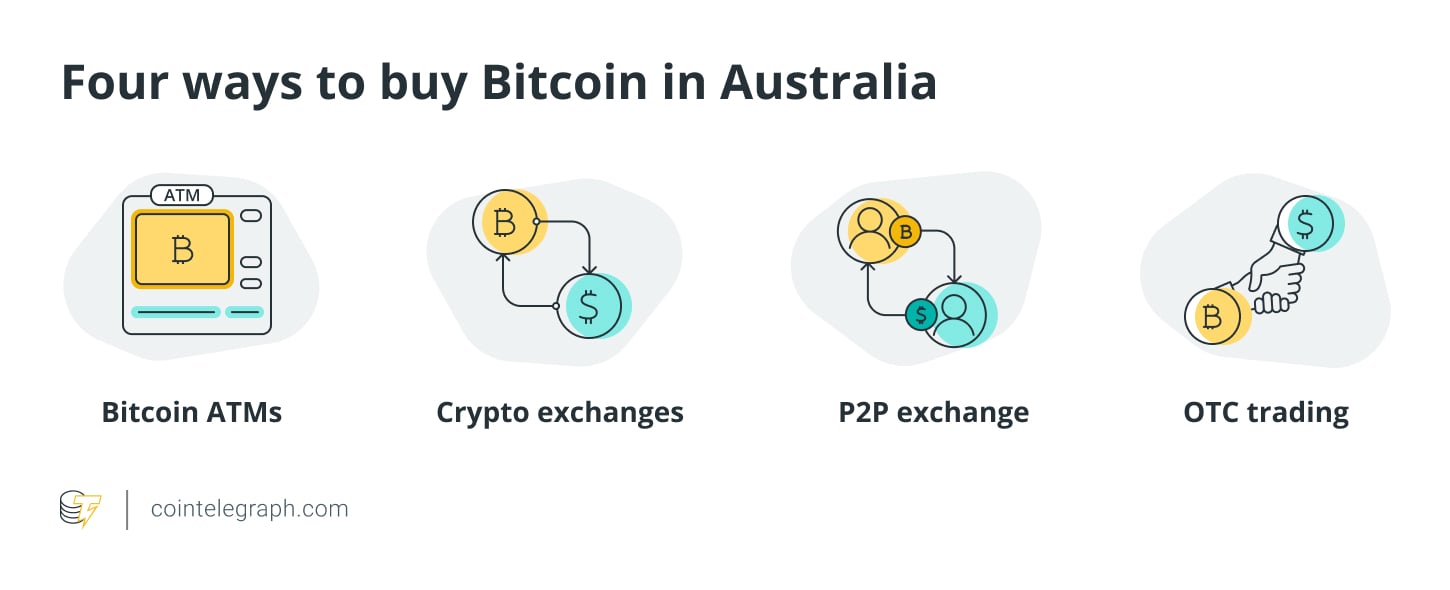 在澳大利亚购买比特币的四种方式