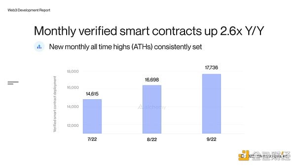 回首2022 远眺下个周期的机会