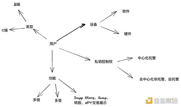 回首2022 远眺下个周期的机会