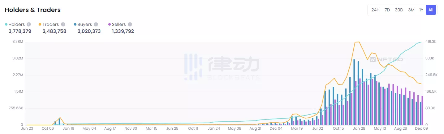 NFT罗曼史2022：艺术的超进化 Web3的试验田