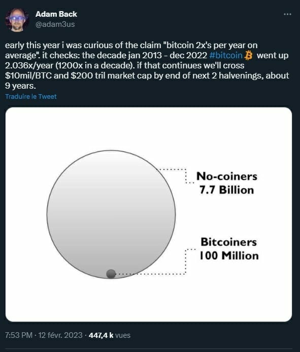 在 Twitter 线程中，cypherpunk Adam Back 详细介绍了他对 10 年后比特币的愿景以及未来采用比特币的原因。