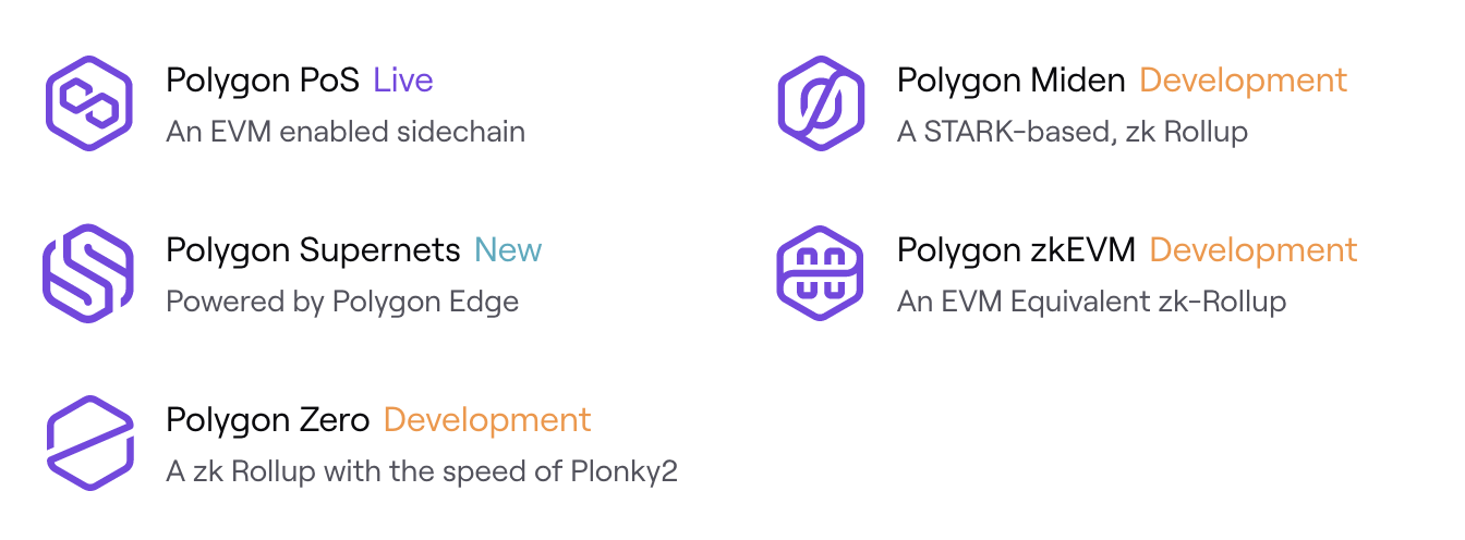 Polygon 提供的所有可扩展性解决方案，包括权益证明链和汇总